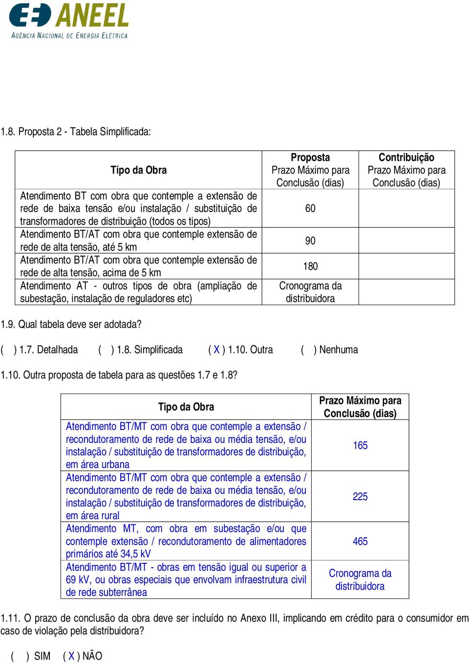 outros tipos de obra (ampliação de subestação, instalação de reguladores etc) 1.9. Qual tabela deve ser adotada? Proposta 60 90 180 Cronograma da distribuidora Contribuição ( ) 1.7. Detalhada ( ) 1.8. Simplificada ( X ) 1.