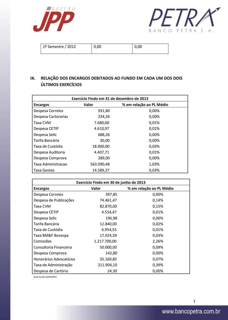 Cartorarias 334,26 0,00% Taxa CVM 7.680,00 0,01% Despesa CETIP 4.610,97 0,01% Despesa Selic 688,26 0,00% Tarifa Bancária 30,00 0,00% Taxa de Custódia 18.000,00 0,03% Despesa Auditoria 4.