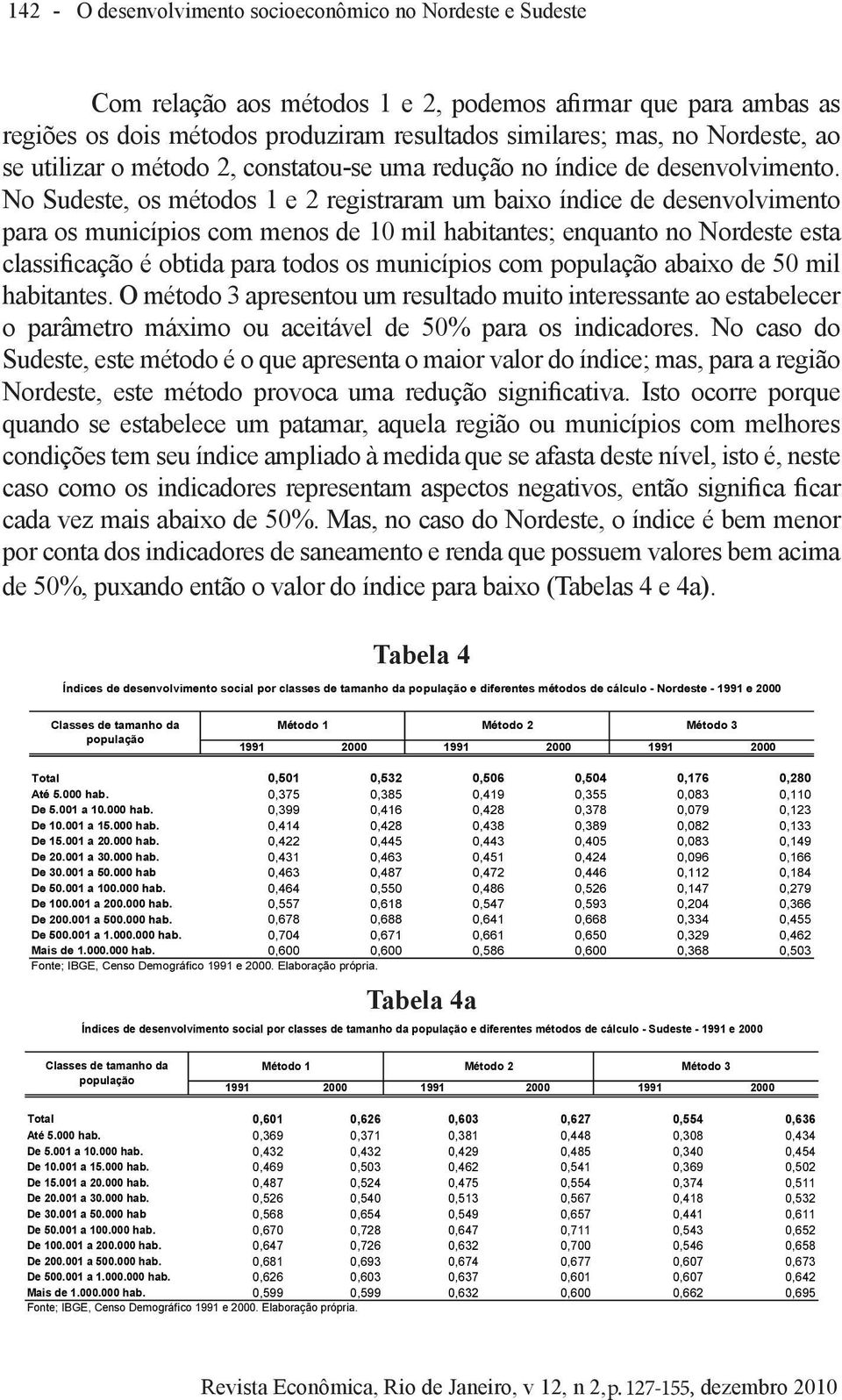 No Sudeste, os métodos 1 e 2 registraram um baixo índice de desenvolvimento para os municípios com menos de 10 mil habitantes; enquanto no Nordeste esta classificação é obtida para todos os