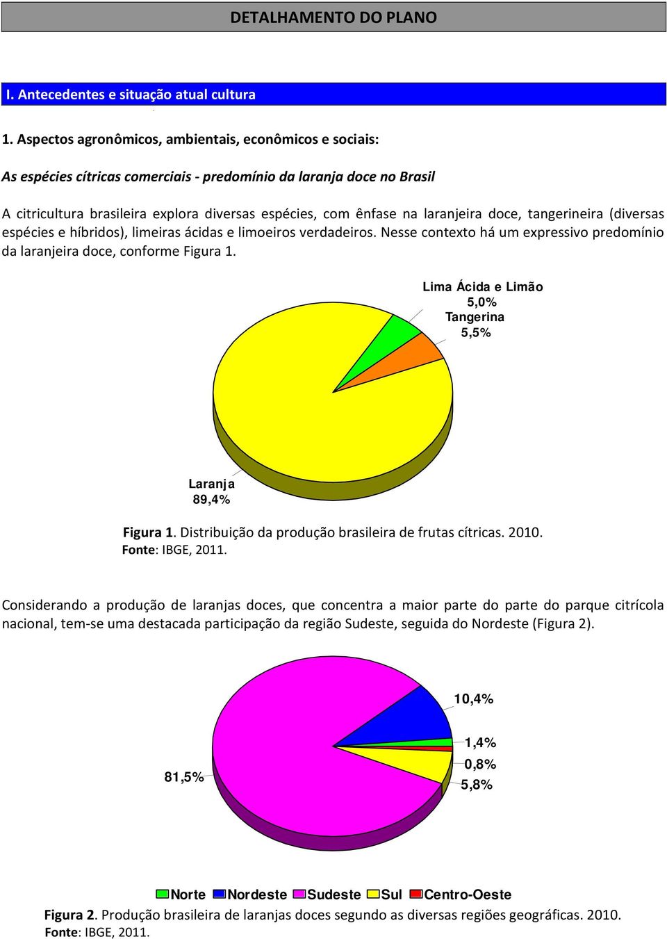 laranjeira doce, tangerineira (diversas espécies e híbridos), limeiras ácidas e limoeiros verdadeiros. Nesse contexto há um expressivo predomínio da laranjeira doce, conforme Figura 1.