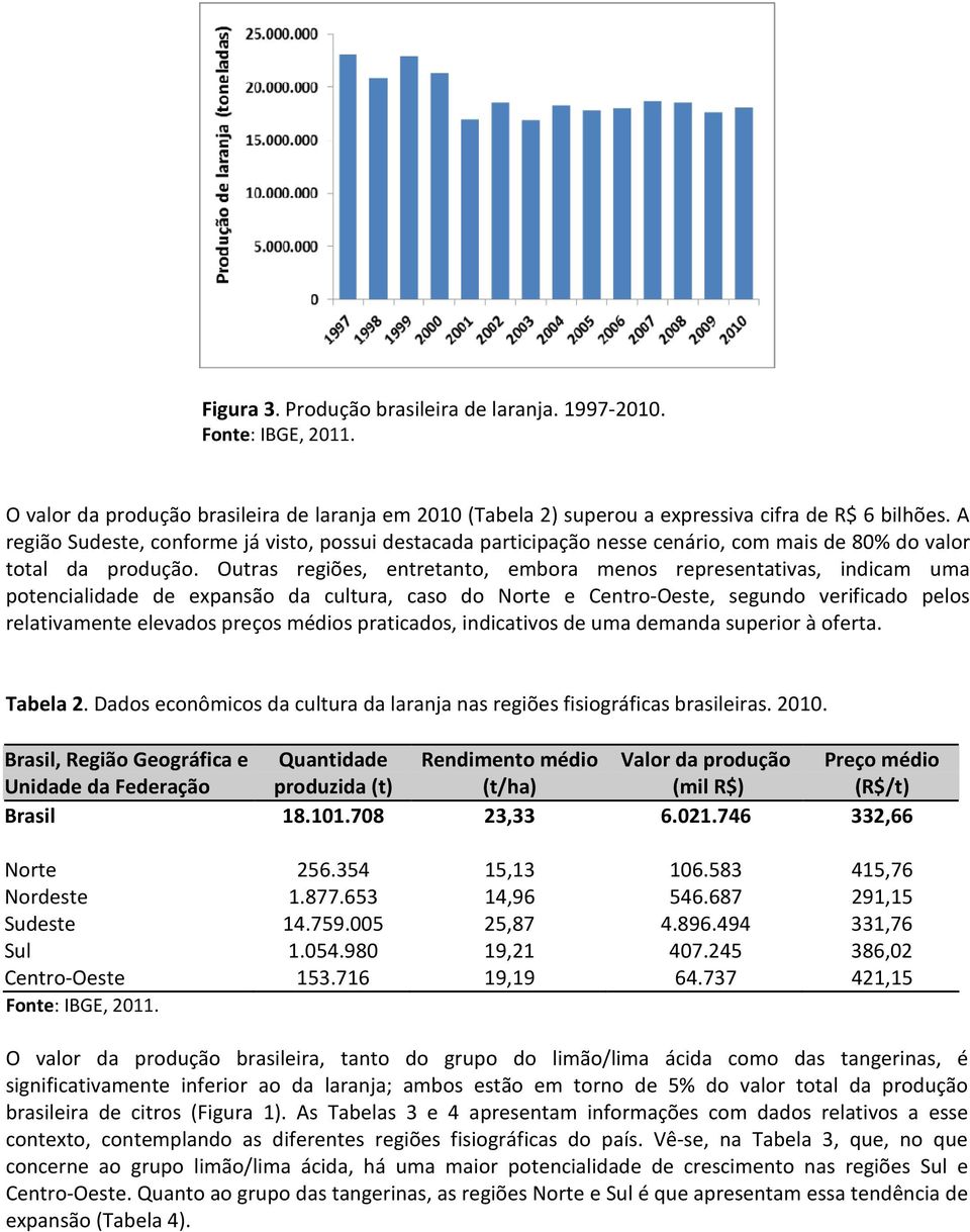 Outras regiões, entretanto, embora menos representativas, indicam uma potencialidade de expansão da cultura, caso do Norte e Centro-Oeste, segundo verificado pelos relativamente elevados preços