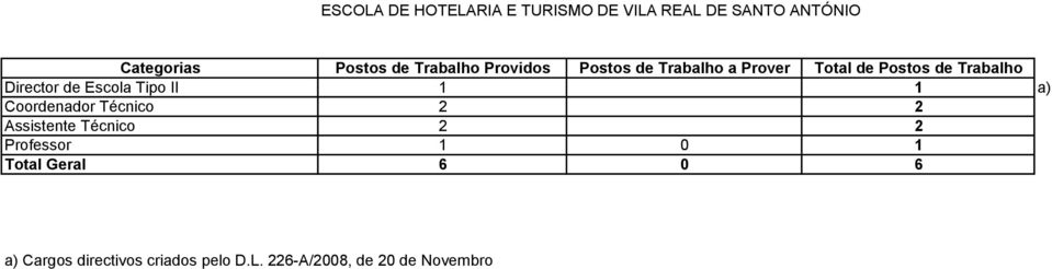 Coordenador Técnico 2 2 Assistente