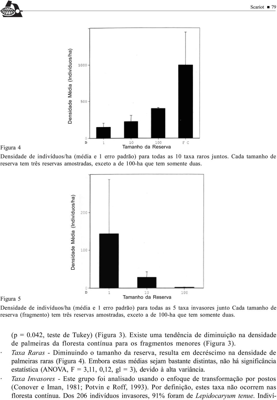 Densidade Média (Indivíduos/ha) Densidade Média (Indivíduos/ha) Figura 5 Tamanho da Reserva Densidade de indivíduos/ha (média e 1 erro padrão) para todas as 5 taxa invasores junto Cada tamanho de
