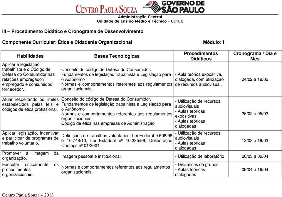 Fundamentos de legislação trabalhista e Legislação para o Autônomo Normas e comportamentos referentes aos regulamentos organizacionais.