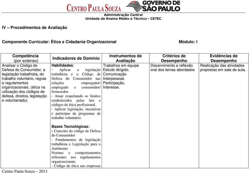 Indicadores de Domínio Instrumentos de Avaliação Habilidades: Trabalhos em equipe - Aplicar a legislação Estudo dirigido. trabalhista e o Código de Comunicação Defesa do Consumidor nas Interpessoal.