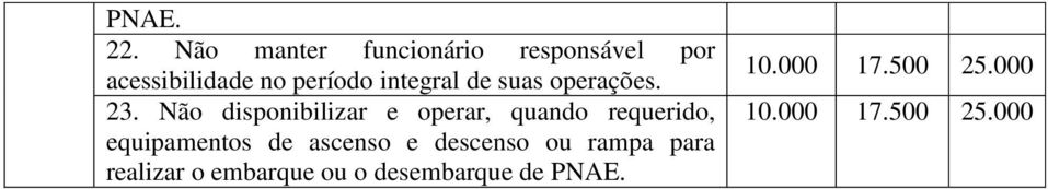 período integral de suas operações. 23.