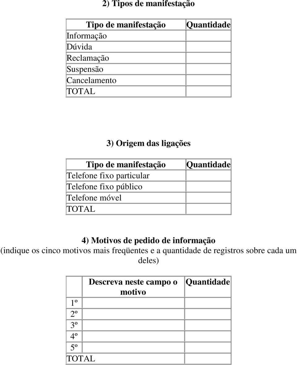 fixo público Telefone móvel 4) Motivos de pedido de informação (indique os cinco motivos mais