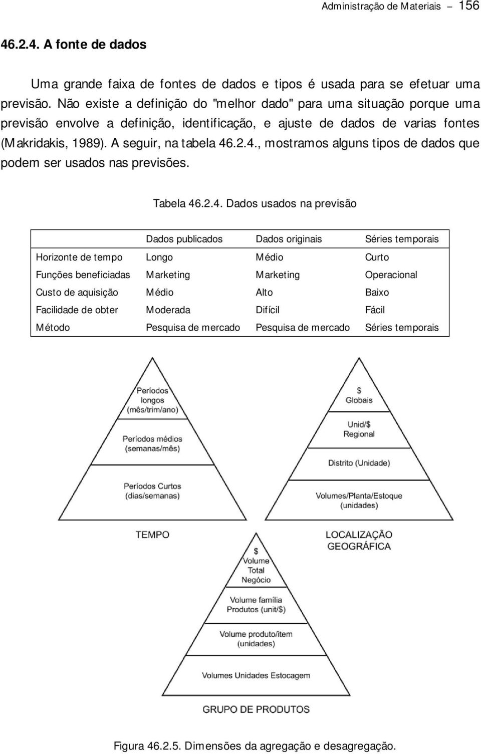 4., mostramos alguns tipos de dados que podem ser usados nas previsões. Tabela 46.2.4. Dados usados na previsão Dados publicados Dados originais Séries temporais Horizonte de tempo Longo Médio