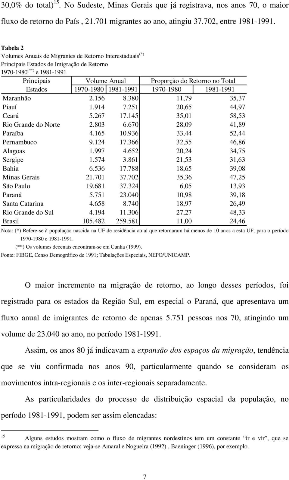 1970-1980 1981-1991 1970-1980 1981-1991 Maranhão 2.156 8.380 11,79 35,37 Piauí 1.914 7.251 20,65 44,97 Ceará 5.267 17.145 35,01 58,53 Rio Grande do Norte 2.803 6.670 28,09 41,89 Paraíba 4.165 10.