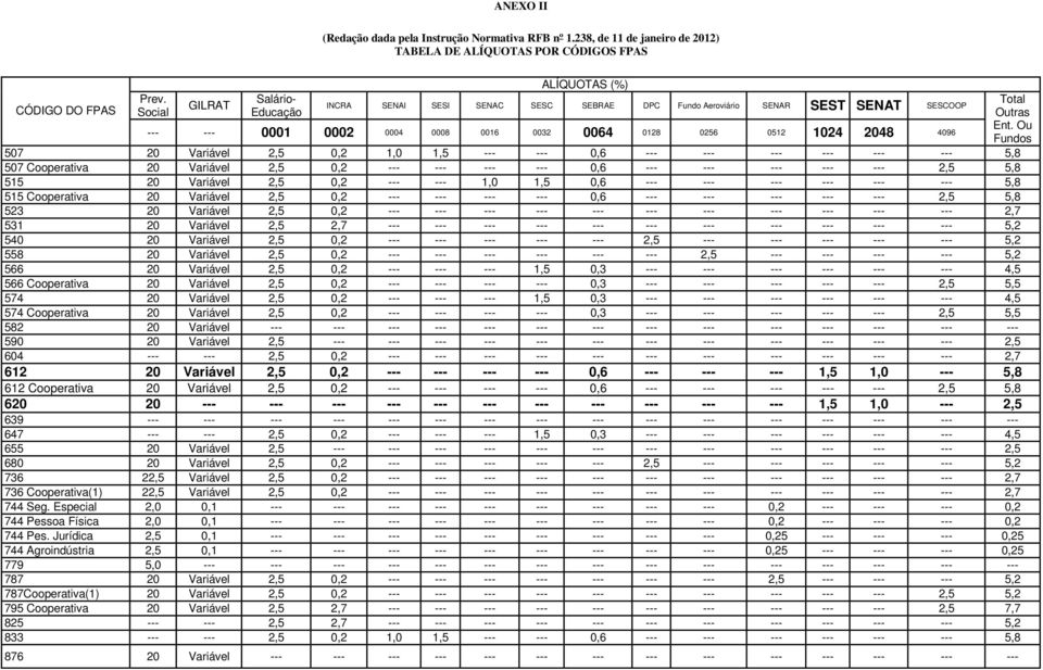 507 20 Variável 2,5 0,2 1,0 1,5 --- --- 0,6 --- --- --- --- --- --- 5,8 507 Cooperativa 20 Variável 2,5 0,2 --- --- --- --- 0,6 --- --- --- --- --- 2,5 5,8 515 20 Variável 2,5 0,2 --- --- 1,0 1,5 0,6
