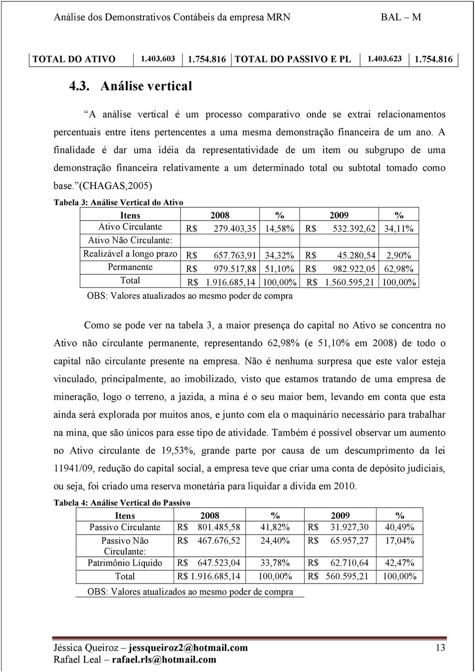 (CHAGAS,2005) Tabela 3: Análise Vertical do Ativo Itens 2008 % 2009 % Ativo Circulante R$ 279.403,35 14,58% R$ 532.392,62 34,11% Ativo Não Circulante: Realizável a longo prazo R$ 657.