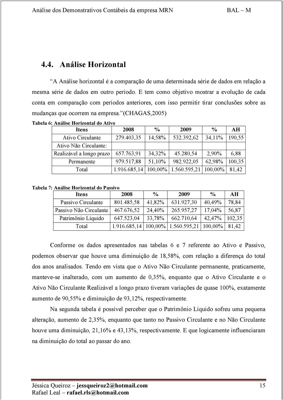 (CHAGAS,2005) Tabela 6: Análise Horizontal do Ativo Itens 2008 % 2009 % AH Ativo Circulante 279.403,35 14,58% 532.392,62 34,11% 190,55 Ativo Não Circulante: Realizável a longo prazo 657.