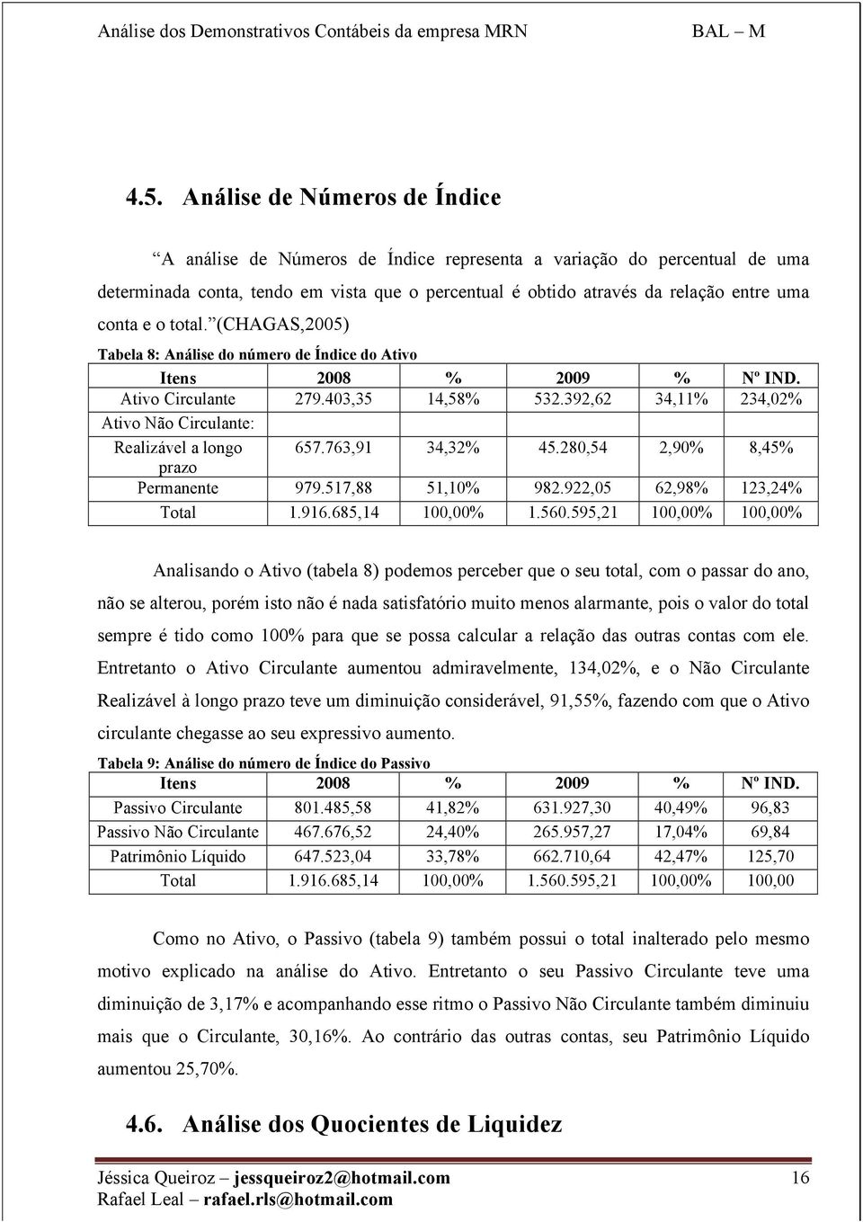 392,62 34,11% 234,02% Ativo Não Circulante: Realizável a longo 657.763,91 34,32% 45.280,54 2,90% 8,45% prazo Permanente 979.517,88 51,10% 982.922,05 62,98% 123,24% Total 1.916.685,14 100,00% 1.560.