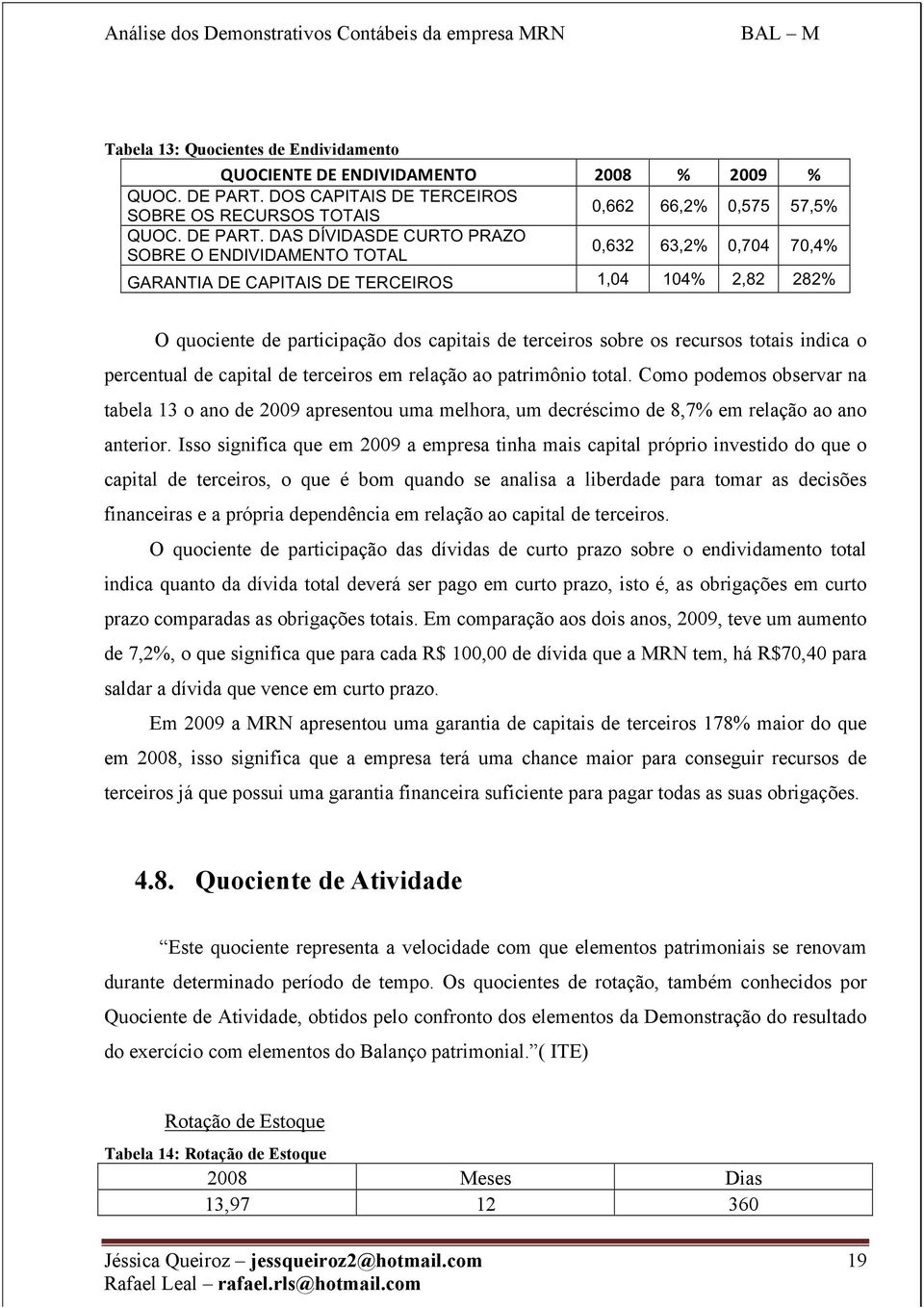 DAS DÍVIDASDE CURTO PRAZO SOBRE O ENDIVIDAMENTO TOTAL 0,632 63,2% 0,704 70,4% GARANTIA DE CAPITAIS DE TERCEIROS 1,04 104% 2,82 282% O quociente de participação dos capitais de terceiros sobre os