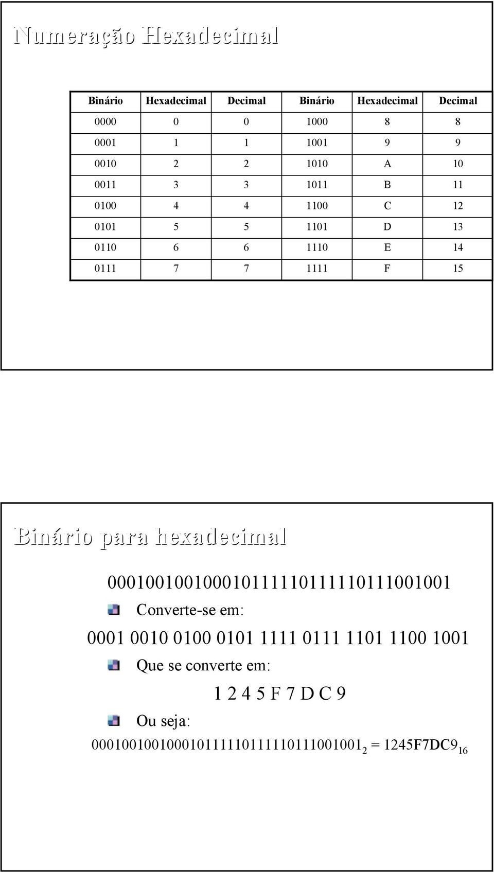 1111 F 15 Binário para hexadecimal 1111111111111111111 Converte-se em: 1 1 1 11 1111 111
