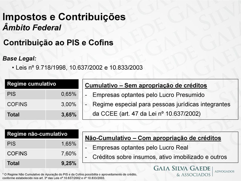 jurídicas integrantes da CCEE (art. 47 da Lei nº 10.