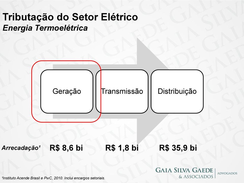 Arrecadação¹ R$ 8,6 bi R$ 1,8 bi R$ 35,9 bi