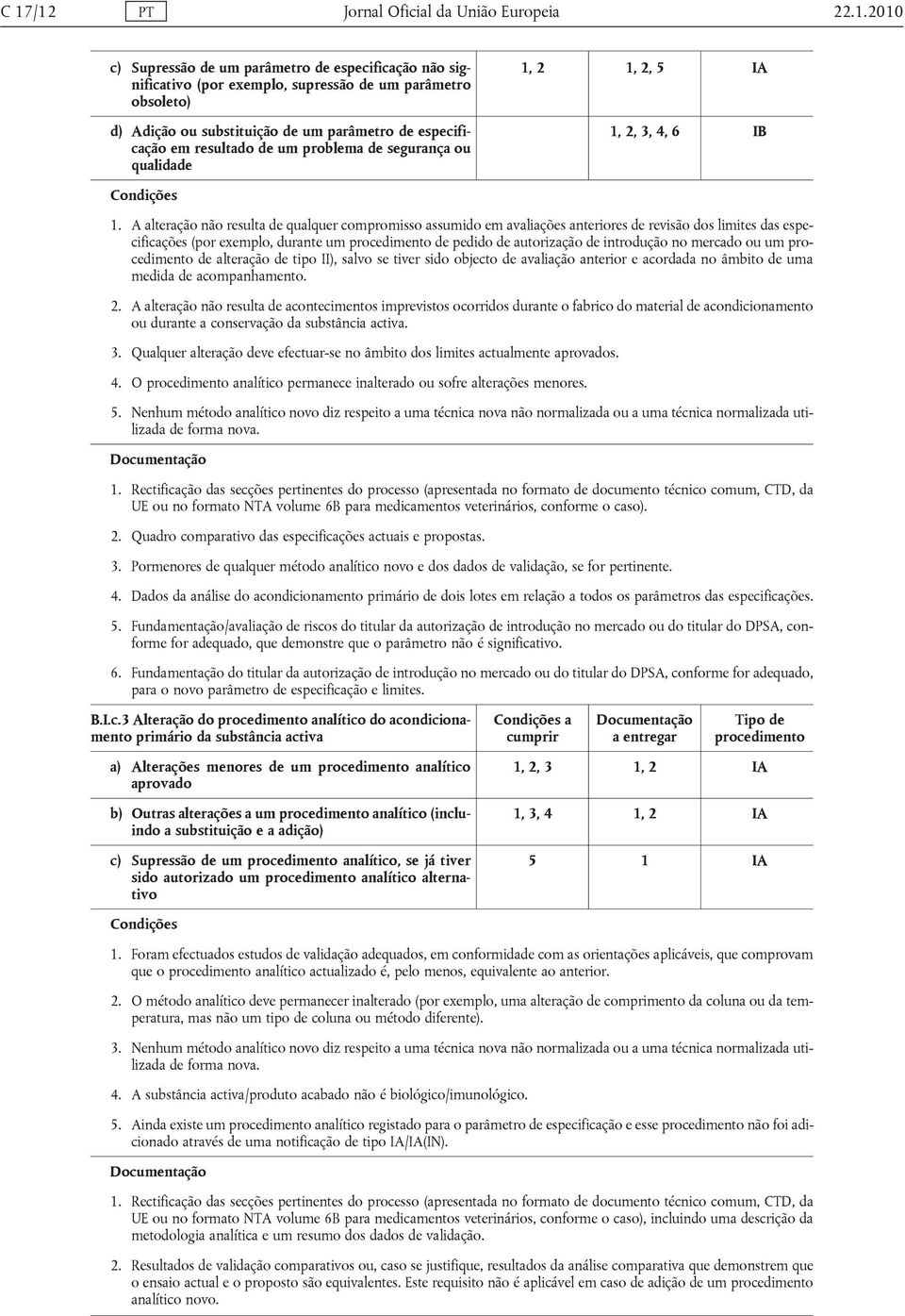 A alteração não resulta de qualquer compromisso assumido em avaliações anteriores de revisão dos limites das especificações (por exemplo, durante um de pedido de autorização de introdução no mercado