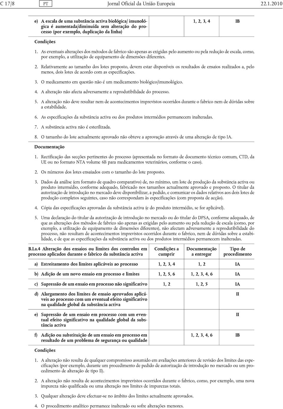 Relativamente ao tamanho dos lotes proposto, devem estar disponíveis os resultados de ensaios realizados a, pelo menos, dois lotes de acordo com as especificações. 3.