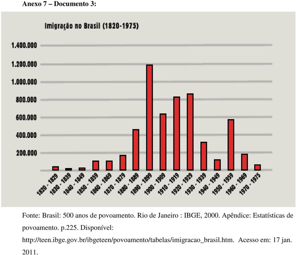 Apêndice: Estatísticas de povoamento. p.225.