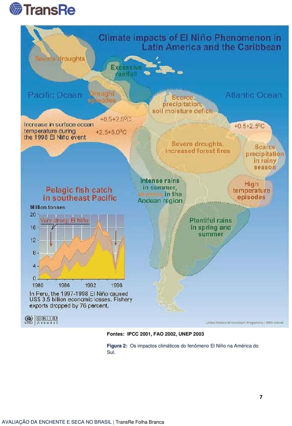 Os impactos climáticos do