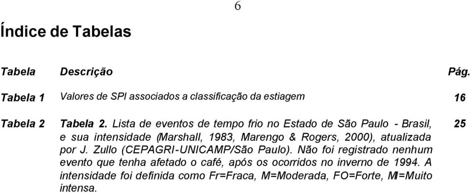 Lista de eventos de tempo frio no Estado de São Paulo - Brasil, e sua intensidade (Marshall, 1983, Marengo & Rogers,