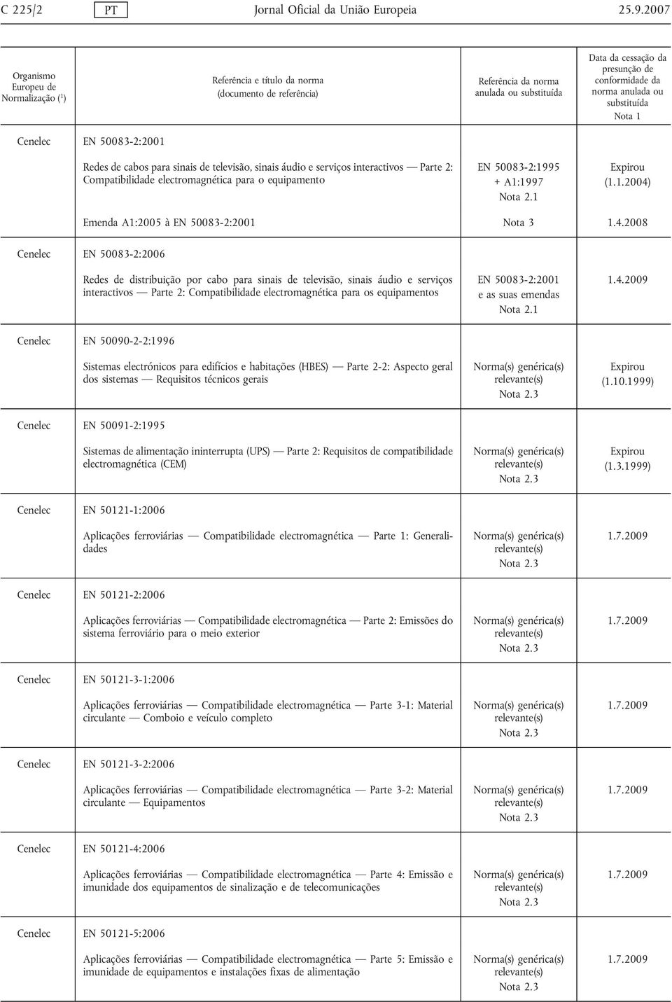 4.2008 Cenelec EN 50083-2:2006 Redes de distribuição por cabo para sinais de televisão, sinais áudio e serviços interactivos Parte 2: Compatibilidade electromagnética para os equipamentos EN