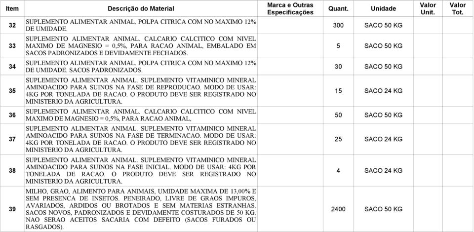 POLPA CITRICA COM NO MAXIMO 12% 34 30 SACO 50 KG DE UMIDADE. SACOS PADRONIZADOS. 35 AMINOACIDO PARA SUINOS NA FASE DE REPRODUCAO.