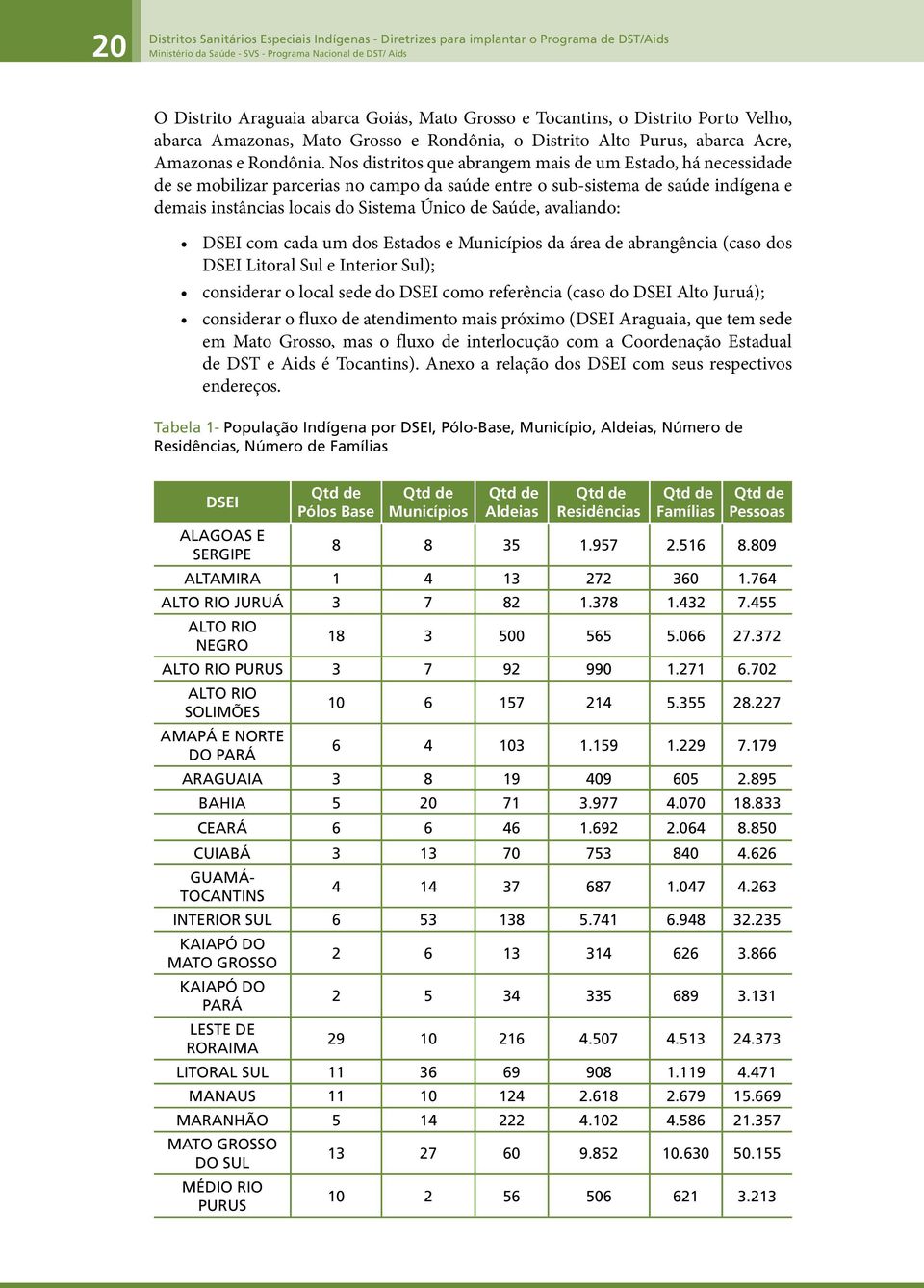 Nos distritos que abrangem mais de um Estado, há necessidade de se mobilizar parcerias no campo da saúde entre o sub-sistema de saúde indígena e demais instâncias locais do Sistema Único de Saúde,