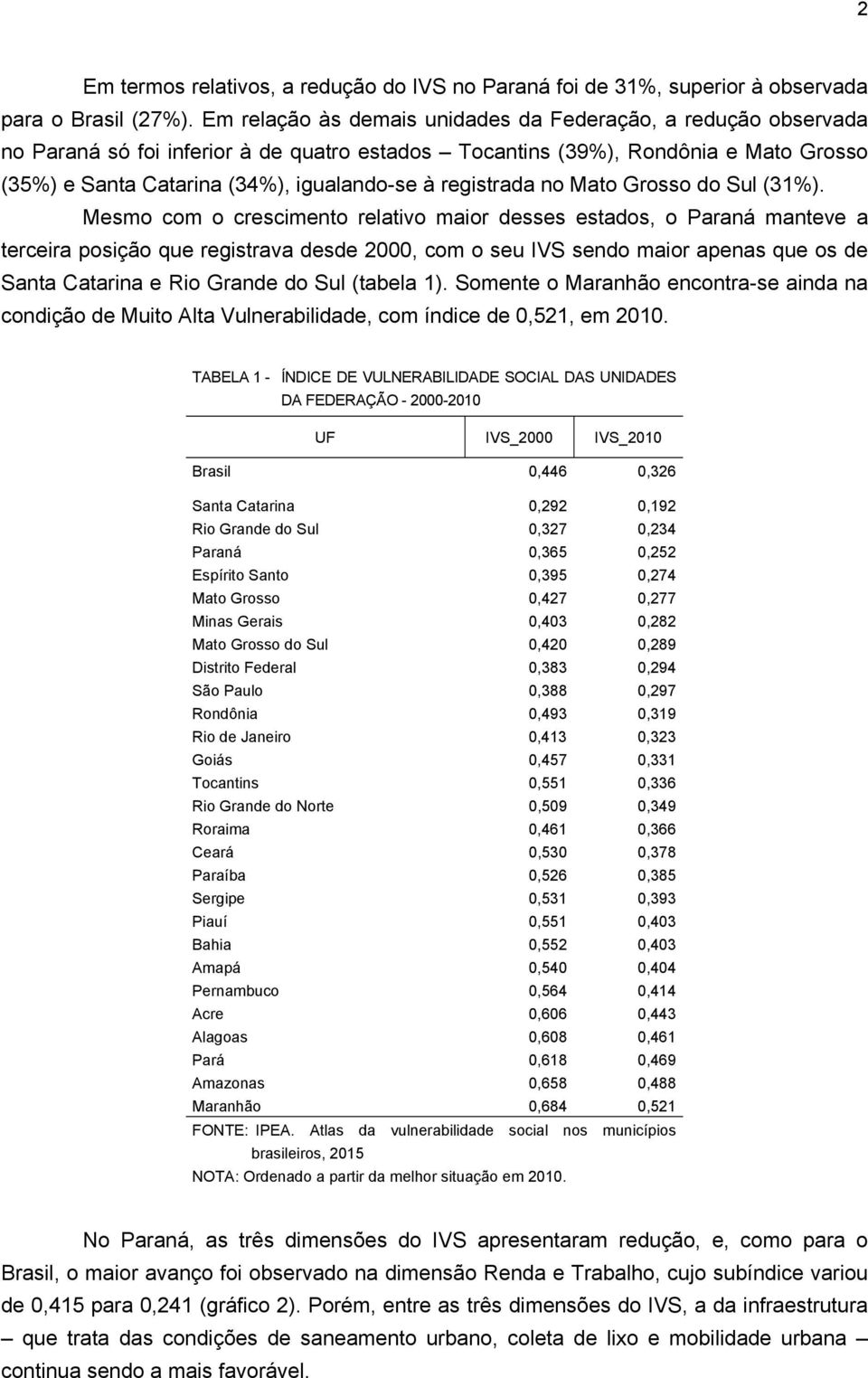 registrada no Mato Grosso do Sul (31%).