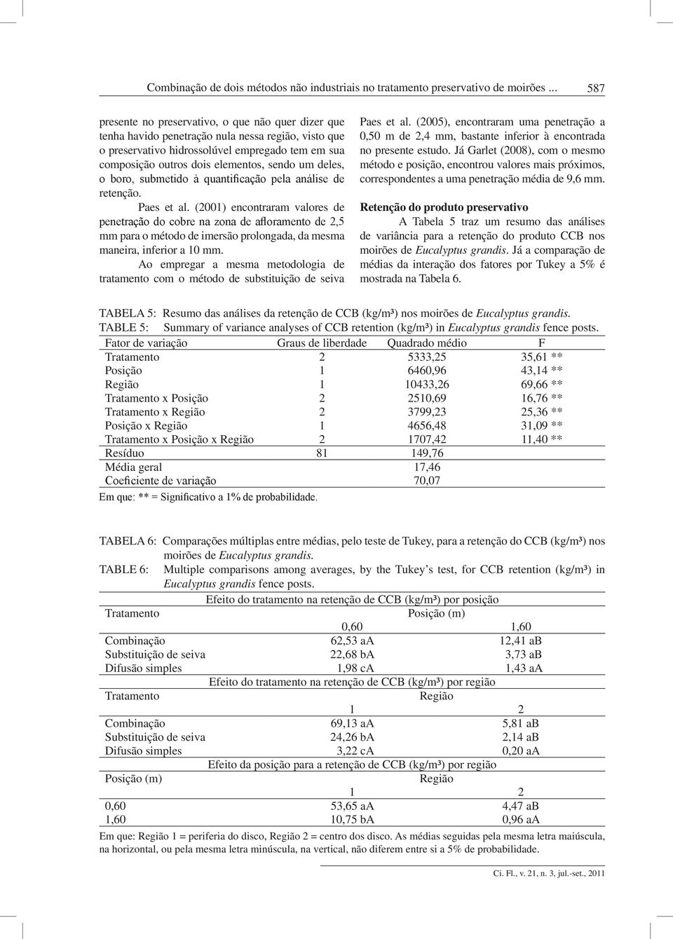 sendo um deles, o boro, submetido à quantificação pela análise de retenção. Paes et al.