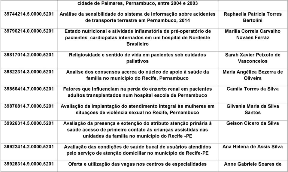 5201 Estado nutricional e atividade inflamatória de pré-operatório de pacientes cardiopatas internados em um hospital de Nordeste Brasileiro 39817014.2.0000.