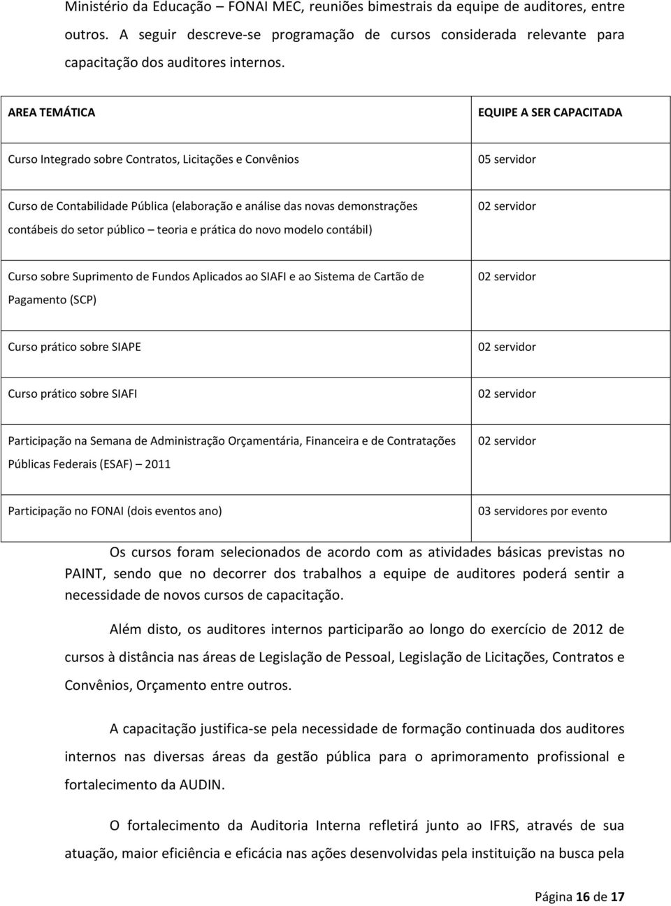 setor público teoria e prática do novo modelo contábil) 02 servidor Curso sobre Suprimento de Fundos Aplicados ao SIAFI e ao Sistema de Cartão de Pagamento (SCP) 02 servidor Curso prático sobre SIAPE