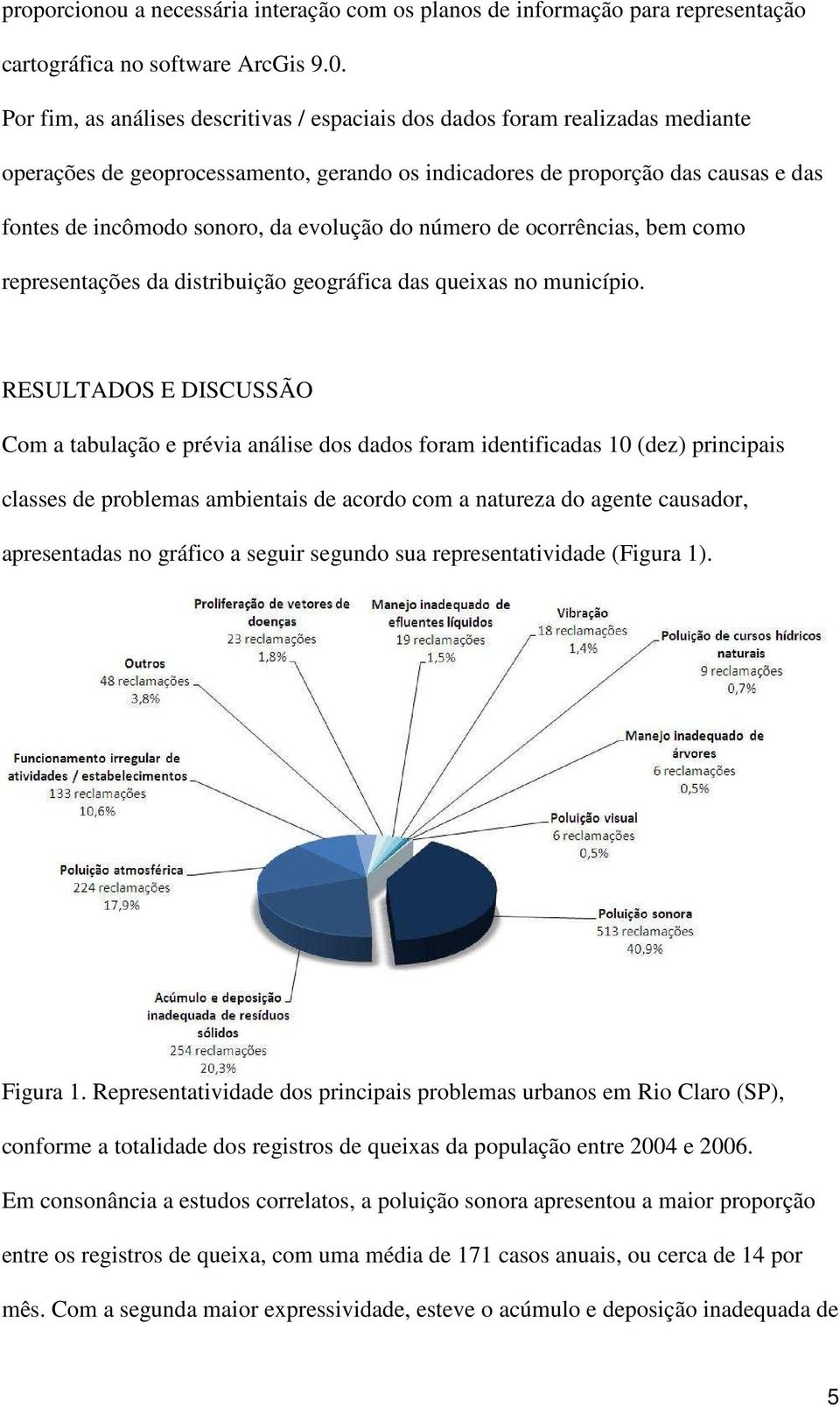 evolução do número de ocorrências, bem como representações da distribuição geográfica das queixas no município.
