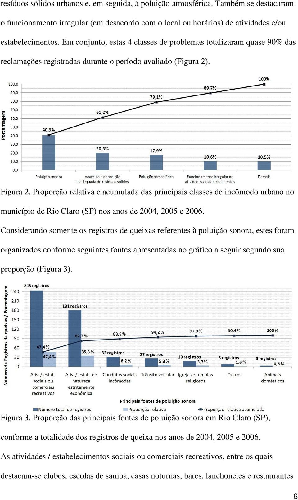 Proporção relativa e acumulada das principais classes de incômodo urbano no município de Rio Claro (SP) nos anos de 2004, 2005 e 2006.