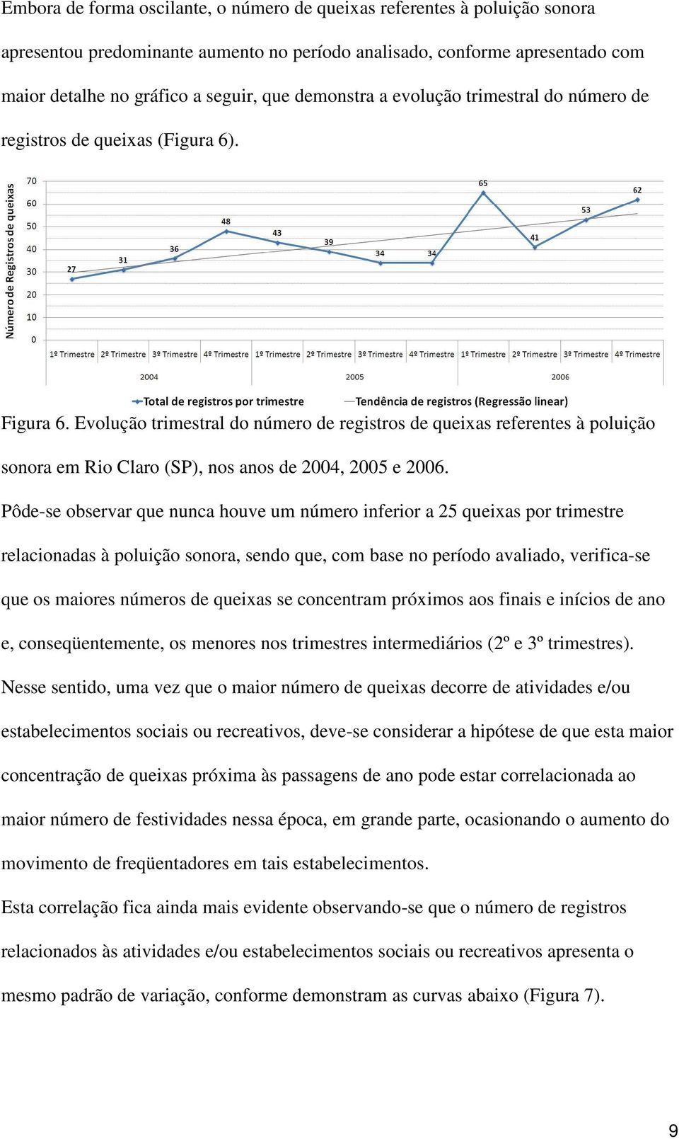 Evolução trimestral do número de registros de queixas referentes à poluição sonora em Rio Claro (SP), nos anos de 2004, 2005 e 2006.