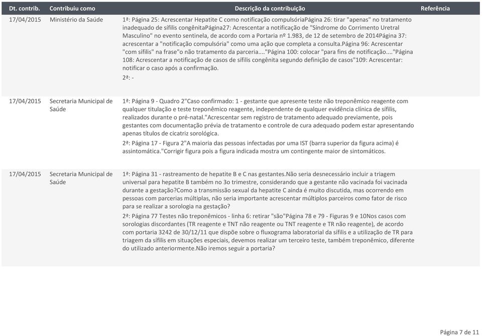 983, de 12 de setembro de 2014Página 37: acrescentar a "notificação compulsória" como uma ação que completa a consulta.página 96: Acrescentar "com sífilis" na frase"o não tratamento da parceria.