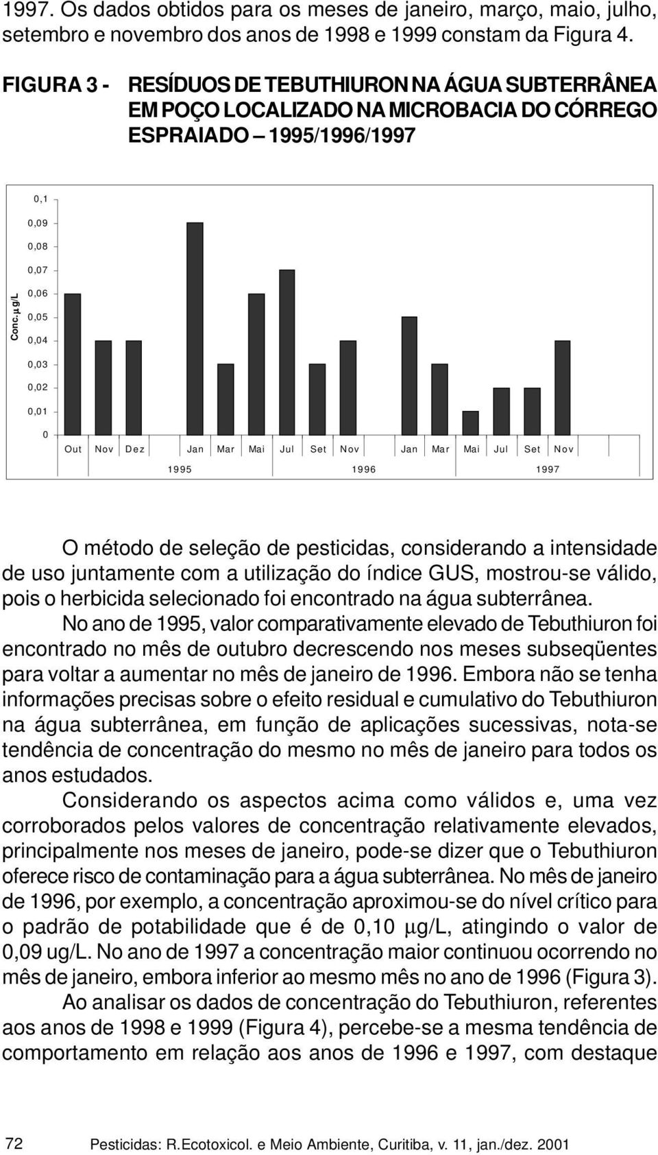 µ g/l 0,1 0,09 0,08 0,07 0,06 0,05 0,04 0,03 0,02 0,01 0 Out Nov Dez Jan Mar Mai Jul Set Nov Jan Mar Mai Jul Set Nov 1995 1996 1997 O método de seleção de pesticidas, considerando a intensidade de