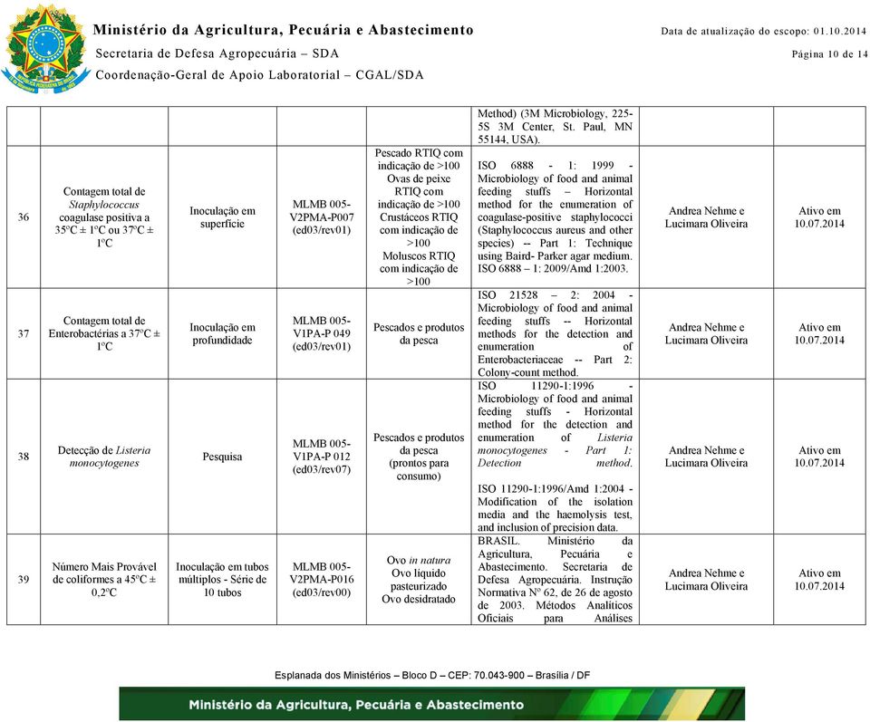 RTIQ com indicação de >100 Moluscos RTIQ com indicação de >100 Pescados e produtos da pesca Pescados e produtos da pesca (prontos para consumo) Ovo in natura Ovo líquido pasteurizado Ovo desidratado