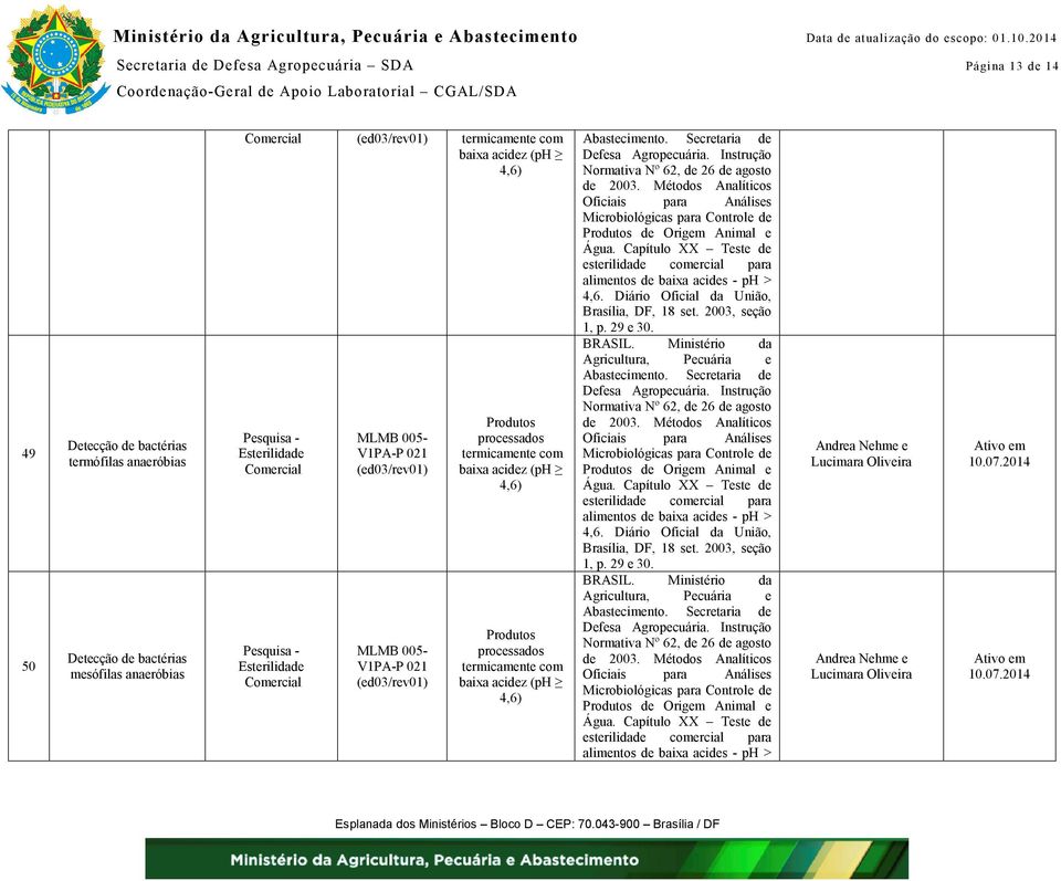 Capítulo XX Teste de esterilidade comercial para alimentos de baixa acides - ph > 4,6. Diário Oficial da União, Brasília, DF, 18 set. 2003, seção 1, p. 29 e 30. Água.