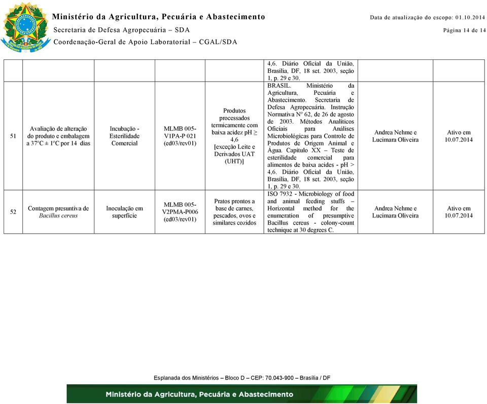 cozidos 4,6. Diário Oficial da União, Brasília, DF, 18 set. 2003, seção 1, p. 29 e 30. Água. Capítulo XX Teste de esterilidade comercial para alimentos de baixa acides - ph > 4,6.