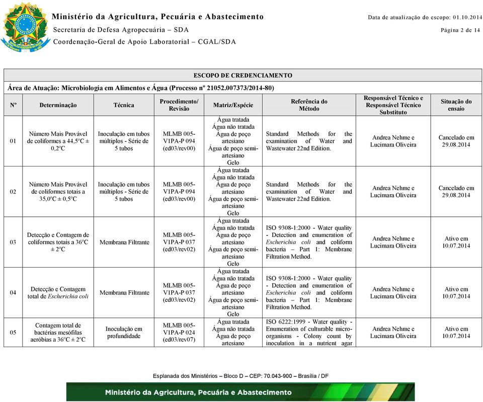 de Escherichia coli bactérias mesófilas aeróbias a 36ºC ± 2ºC tubos múltiplos - Série de 5 tubos tubos múltiplos - Série de 5 tubos Membrana Filtrante Membrana Filtrante Procedimento/ Revisão V1PA-P