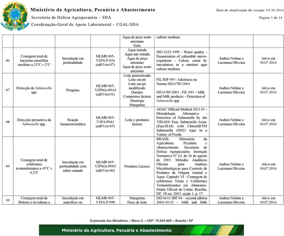 semiartesiano Gelo Água tratada Água não tratada Água de poço artesiano Água de poço semiartesiano Leite pasteurizado modificado Compostos lácteos Manteiga Margarina Leite e produtos lácteos Produtos