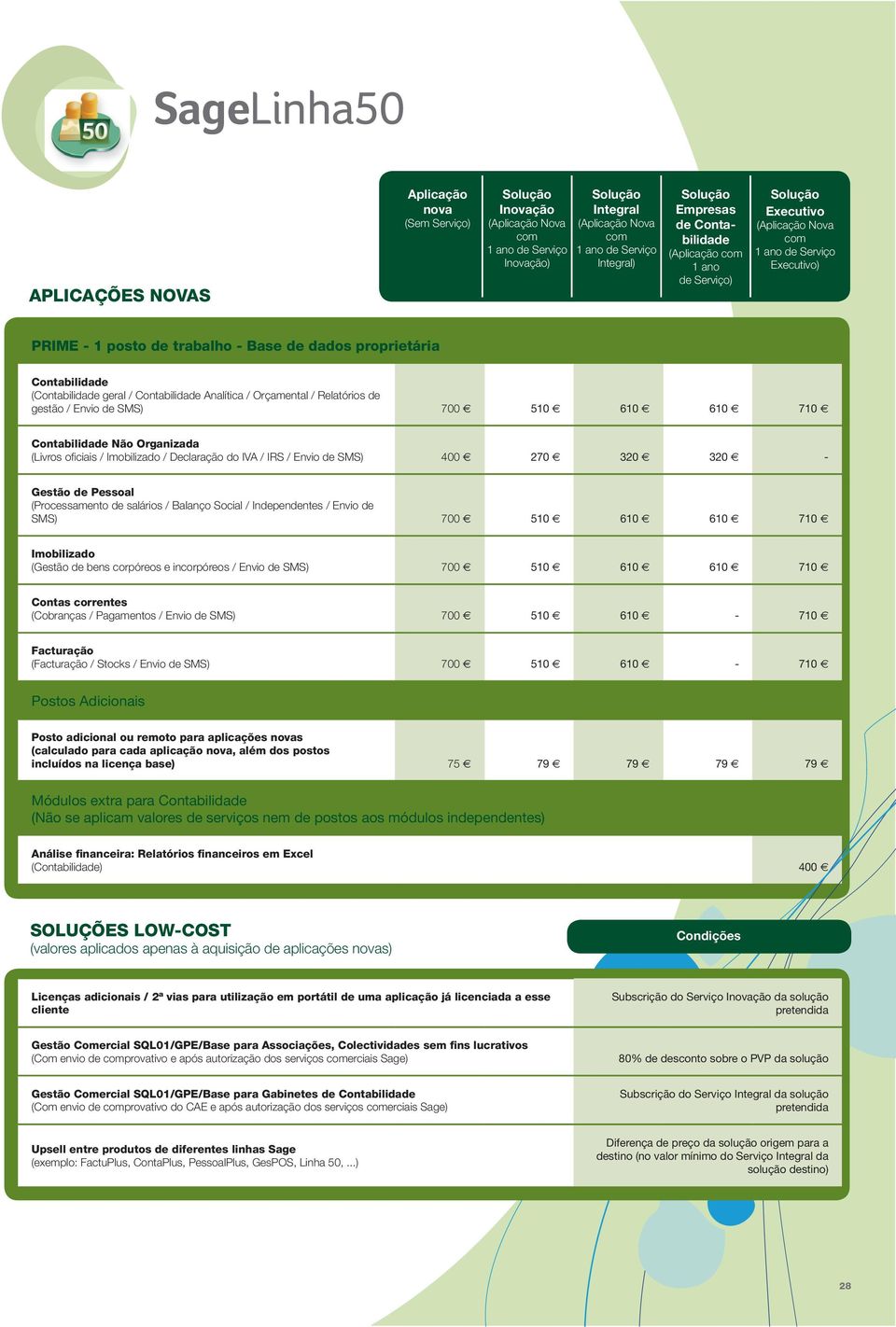 Declaração do IVA / IRS / Envio de SMS) 400 270 320 320 - Gestão de Pessoal (Processamento de salários / Balanço Social / Independentes / Envio de SMS) 700 510 610 610 710 Imobilizado (Gestão de bens