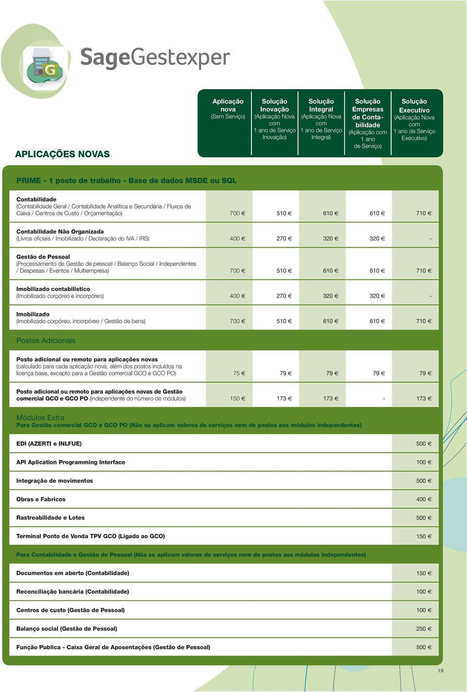 Imobilizado / Declaração do IVA / IRS) 400 270 320 320 - Gestão de Pessoal (Processamento de Gestão de pessoal / Balanço Social / Independentes / Despesas / Eventos / Multiempresa) 700 510 610 610