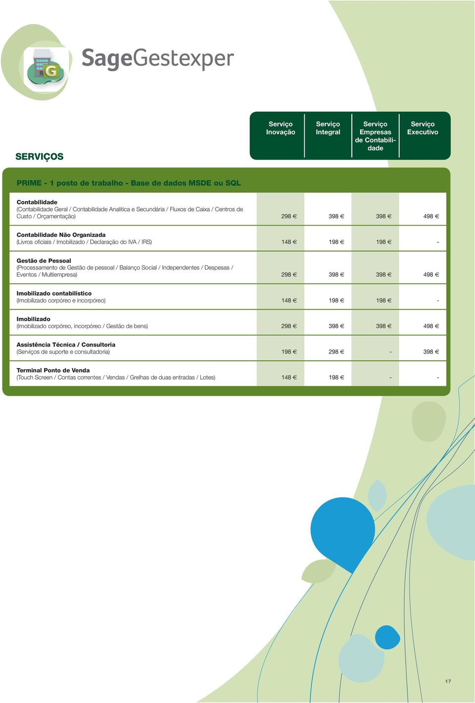 pessoal / Balanço Social / Independentes / Despesas / Eventos / Multiempresa) 298 398 398 498 Imobilizado contabilístico (Imobilizado corpóreo e incorpóreo) 148 198 198 - Imobilizado (Imobilizado