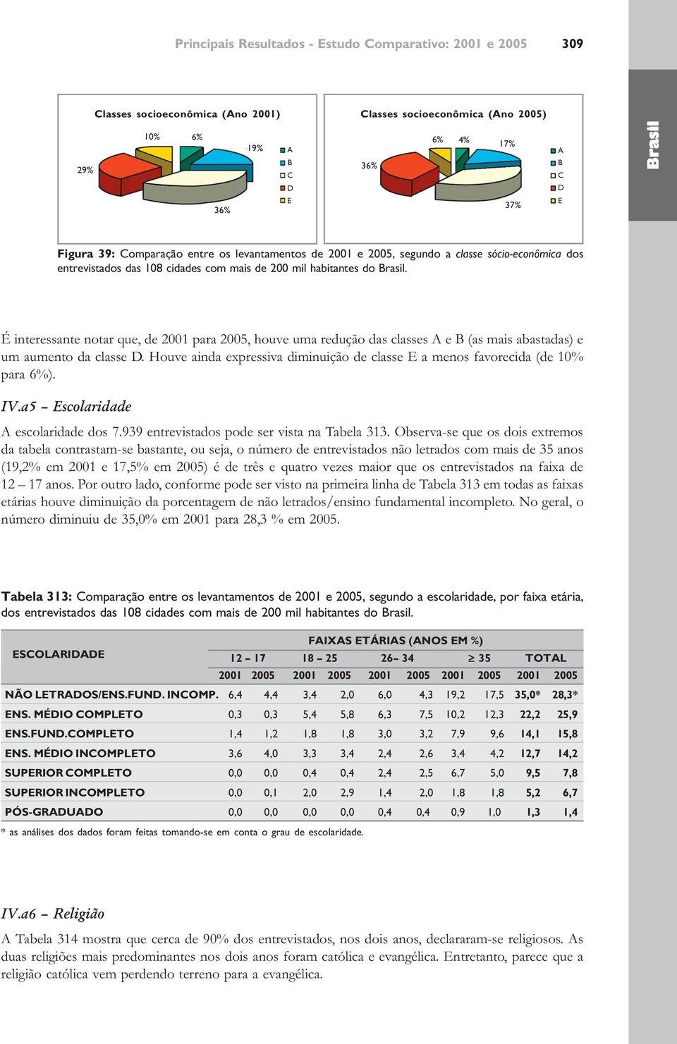 É interessante notar que, de 2001 para 2005, houve uma redução das classes A e B (as mais abastadas) e um aumento da classe D.