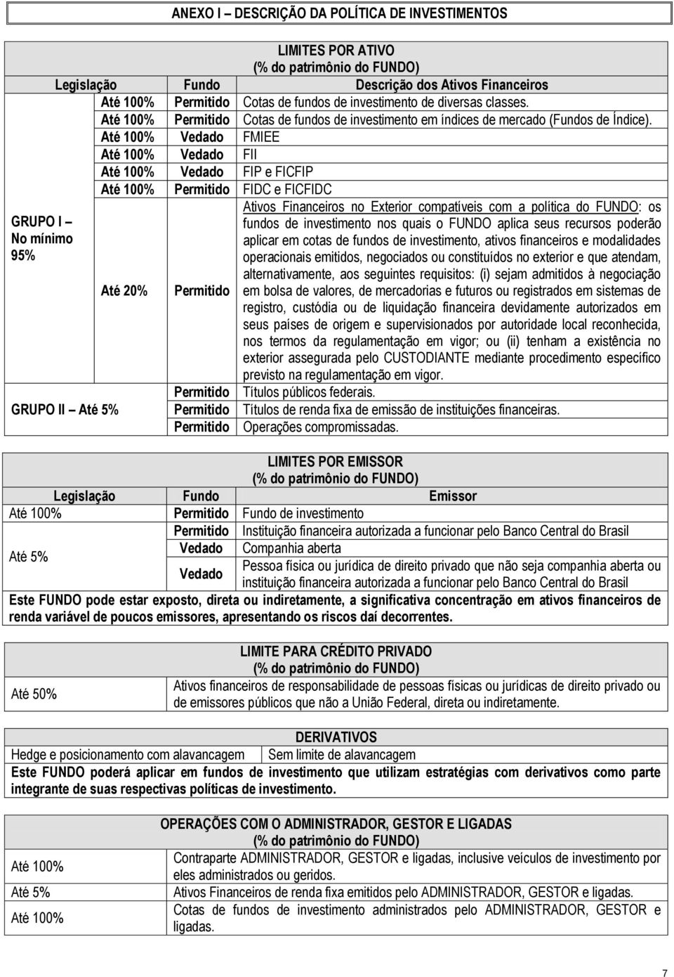 Até 100% Vedado FMIEE Até 100% Vedado FII Até 100% Vedado FIP e FICFIP GRUPO II Até 5% Até 100% FIDC e FICFIDC Até 20% Ativos Financeiros no Exterior compatíveis com a política do FUNDO: os fundos de