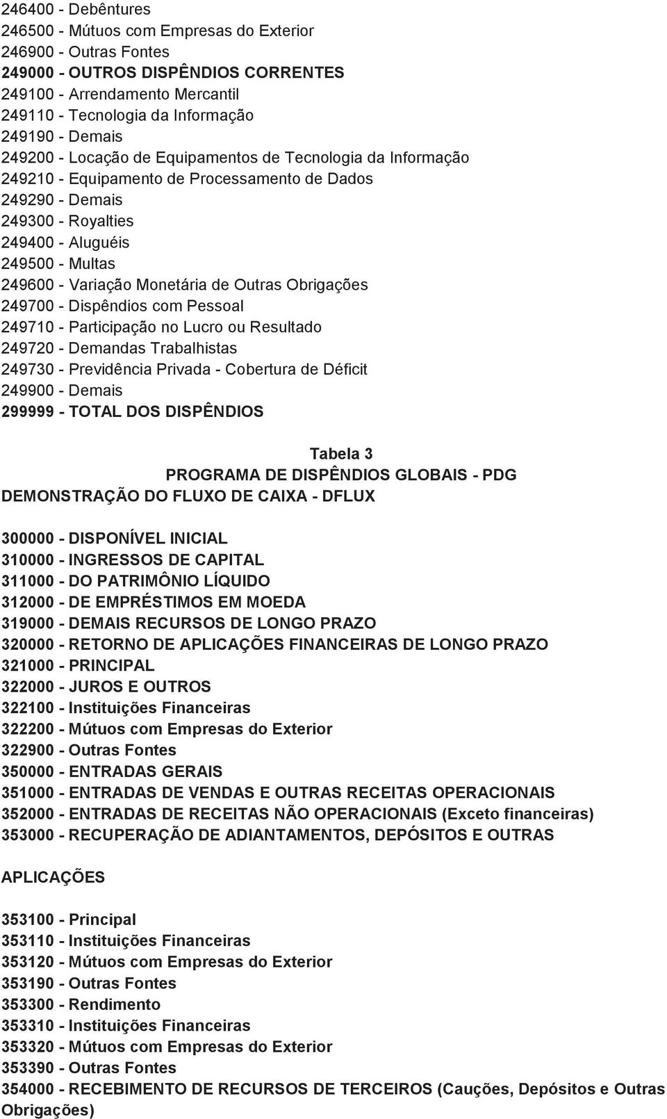 Variação Monetária de Outras Obrigações 249700 - Dispêndios com Pessoal 249710 - Participação no Lucro ou Resultado 249720 - Demandas Trabalhistas 249730 - Previdência Privada - Cobertura de Déficit