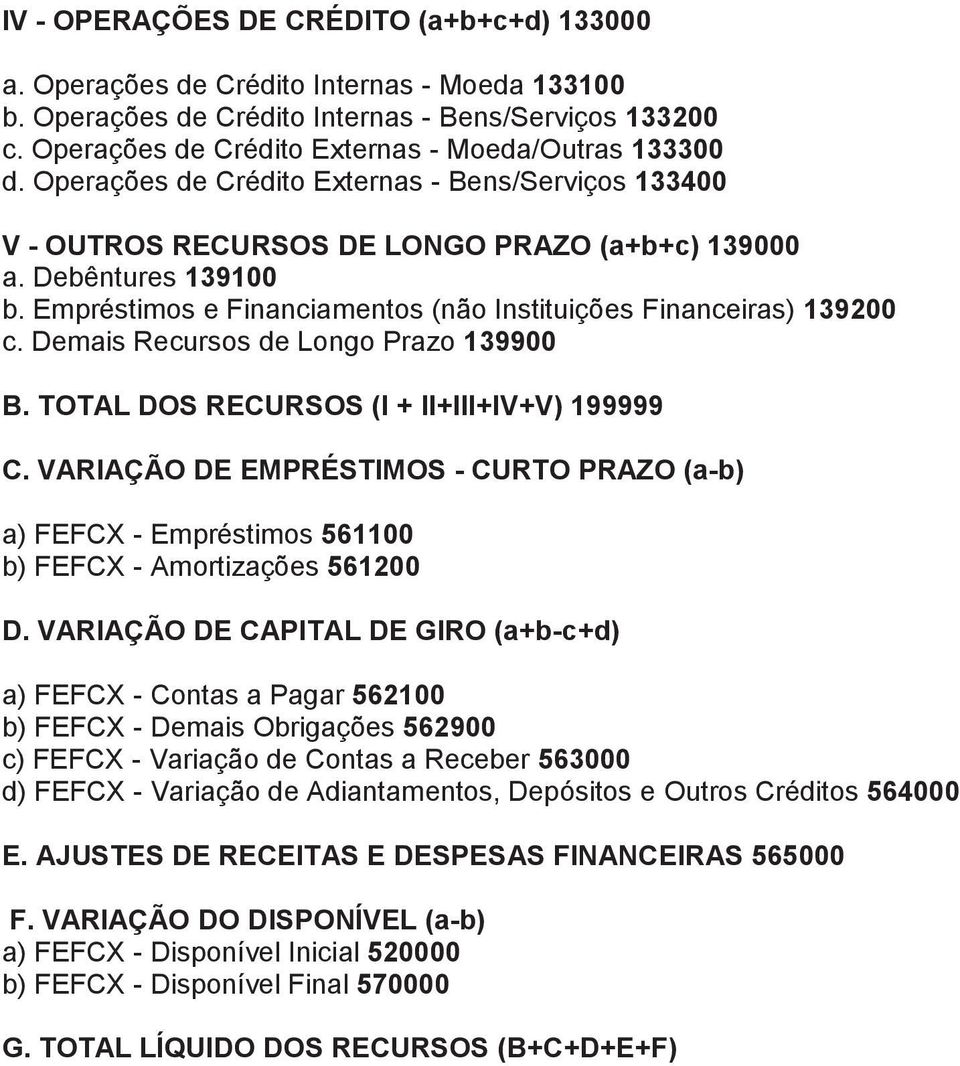 Empréstimos e Financiamentos (não Instituições Financeiras) 139200 c. Demais Recursos de Longo Prazo 139900 B. TOTAL DOS RECURSOS (I + II+III+IV+V) 199999 C.